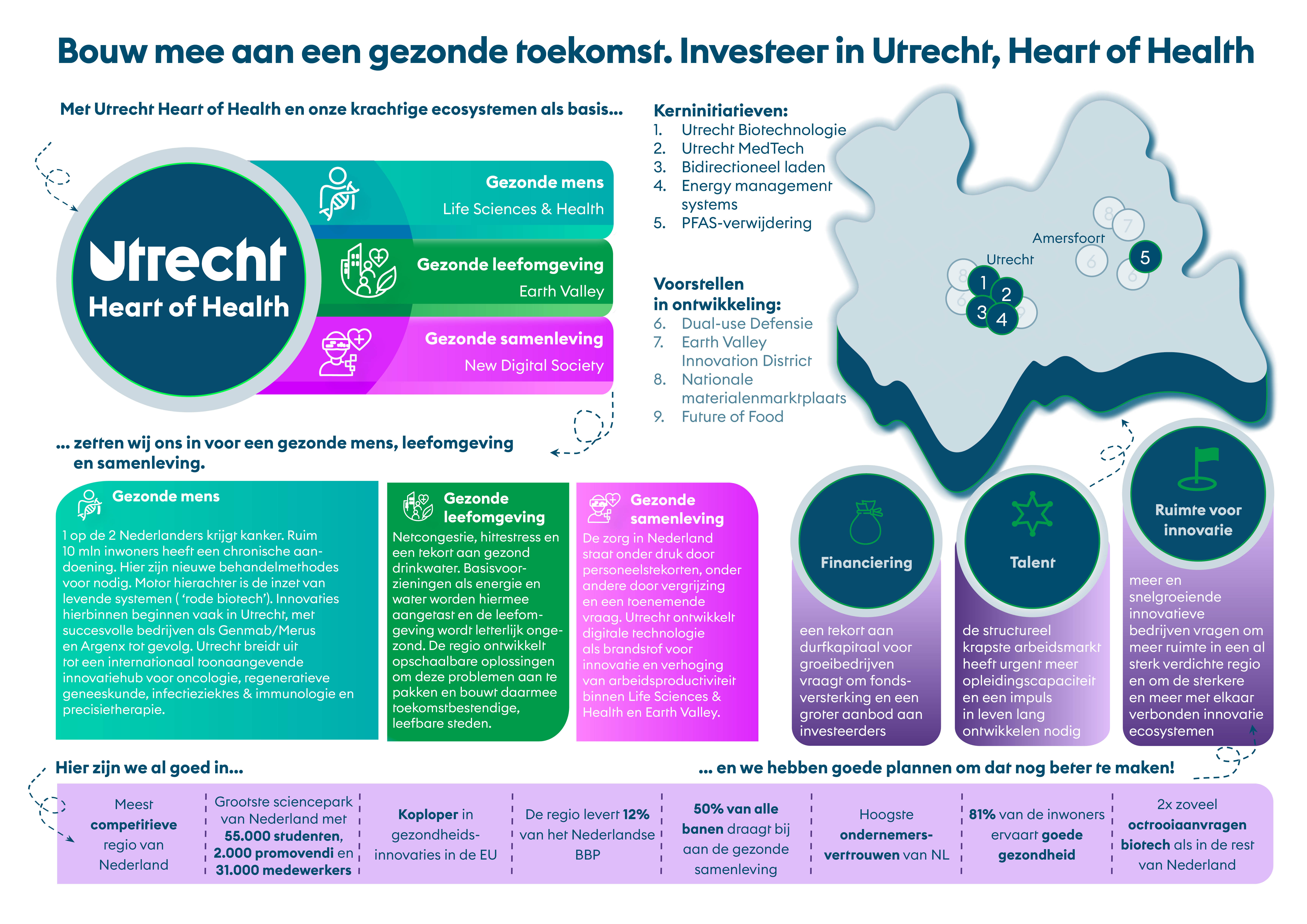 Infographic met inforamtie over Utrecht, Heart of Health